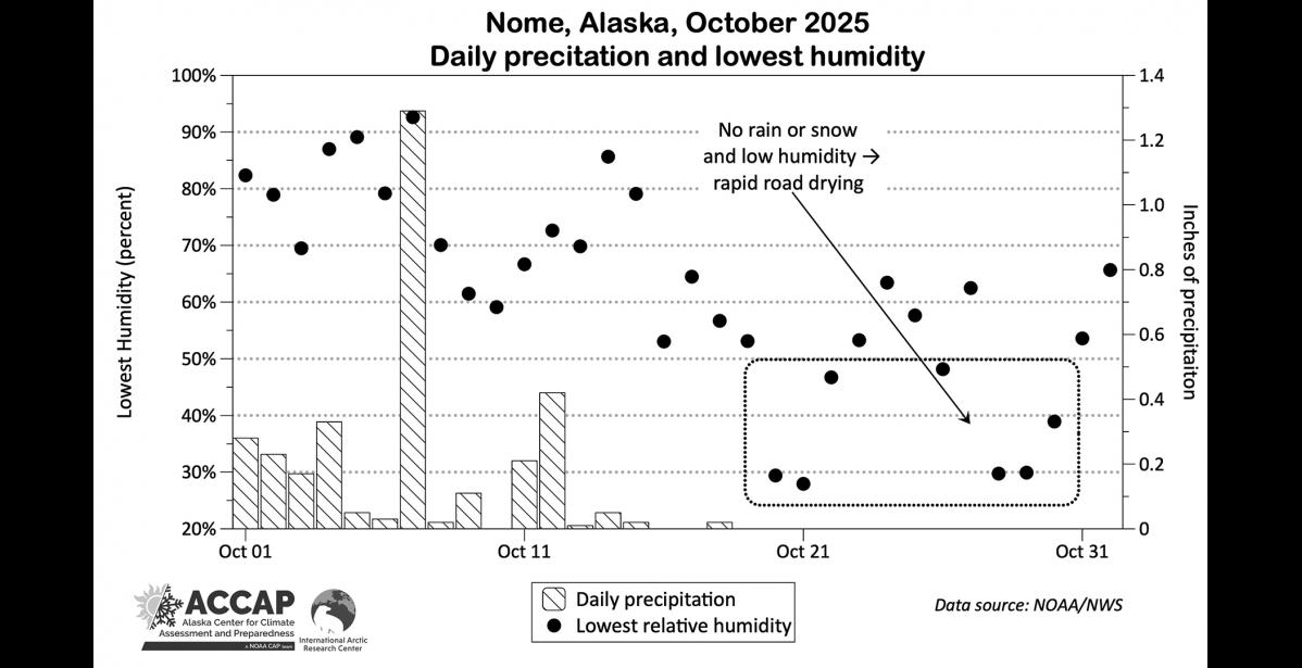 Graphic courtesy ACCAP