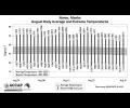 August Climate Outlook