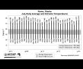 July Outlook